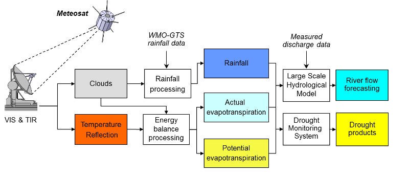 System overview System overview
