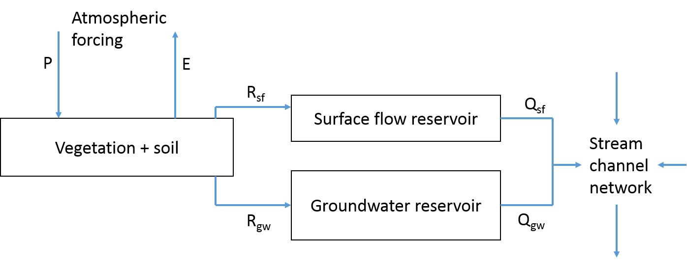 LSHM scheme