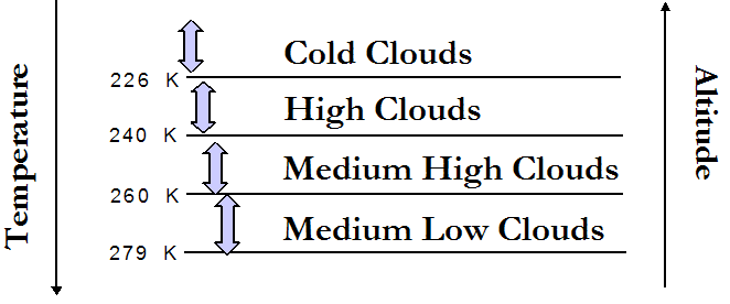 Precipitation Processing